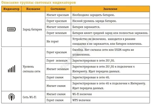 Zte mf90 восстановление кирпича